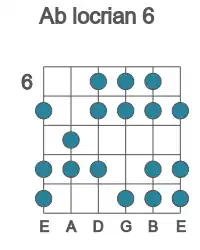 Guitar scale for Ab locrian 6 in position 6